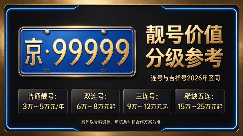 2026年北京租电车指标多少钱 - 北京小牛京牌业务展示